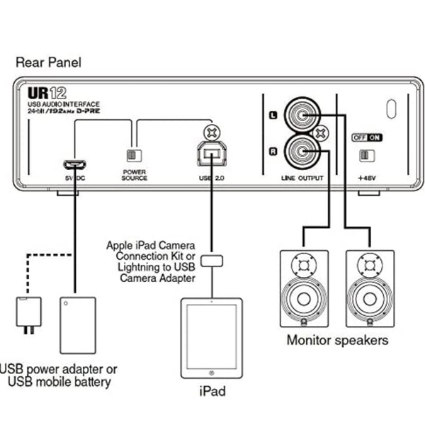 Soundcard phòng thu Steinberg UR12