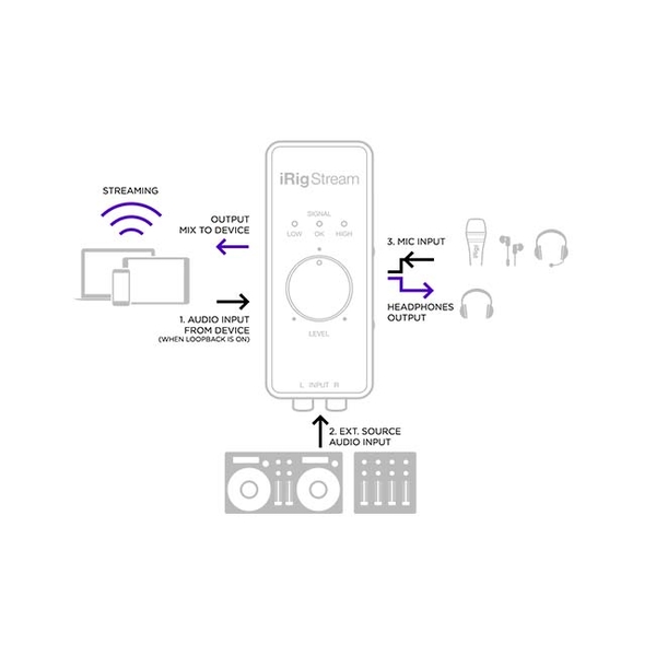 Boxlive cho điện thoại Irig Stream
