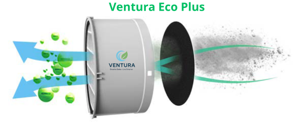 máy câó khí tươi 2 chiều Ventura Eco Plus trang bi bộ lọc F7 tiêu chuẩn châu Âu – lọc sạch bụi mịn PM2.5, vi khuẩn và virus