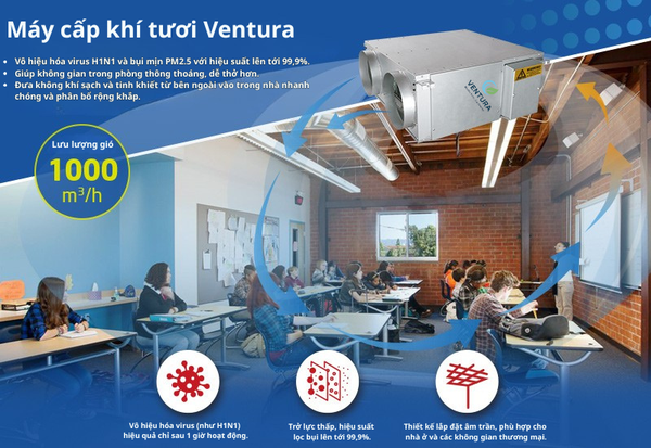 Máy cấp khí tươi Ventura