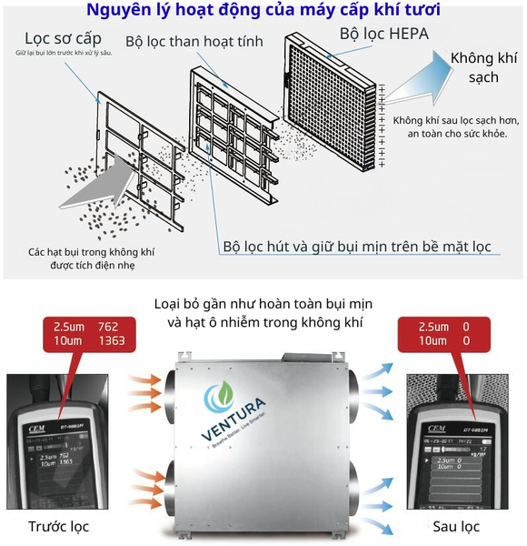 nguyên lý hoạt động máy cấp khí tươi