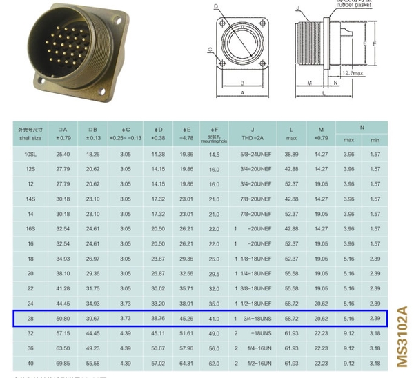 Giắc cắm (phích cắm) 37 chân 13A tròn màu xanh quân đội
