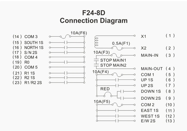 Bộ điều khiển từ xa 2 cấp tốc độ F24-8D