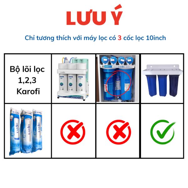 Combo 4 lõi lọc thô (Bộ lọc thô số 1,2,3 + lõi số 1) cho máy lọc nước RO Karofi