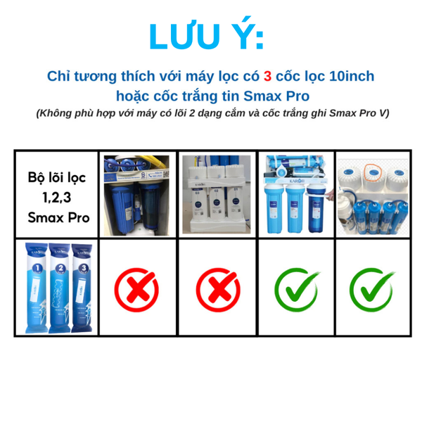 Bộ lõi lọc nước thô 123 SMAX Pro Karofi - Hàng chính hãng, lắp được cho các máy lọc RO có 3 cốc lọc thô 10 inch