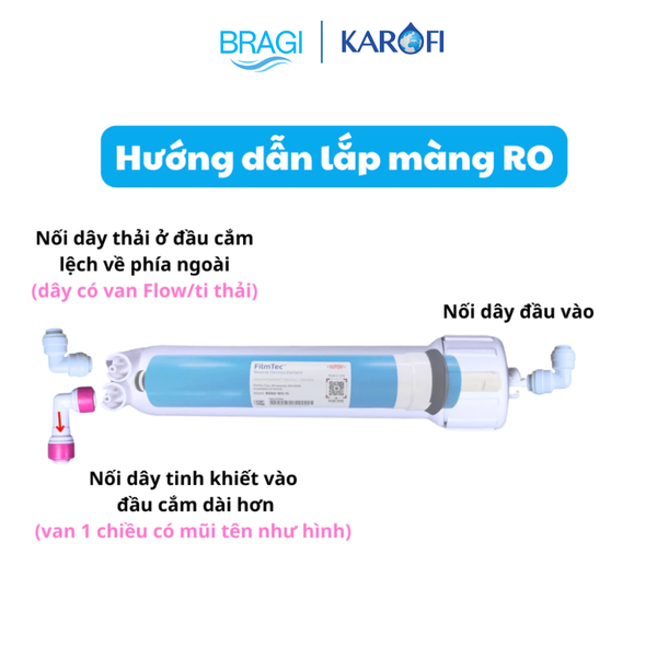 Combo màng RO50 Dupont + lõi 56789 Karofi (T33, Min, Far, ORP, Nano) KÈM CÚT + DÂY