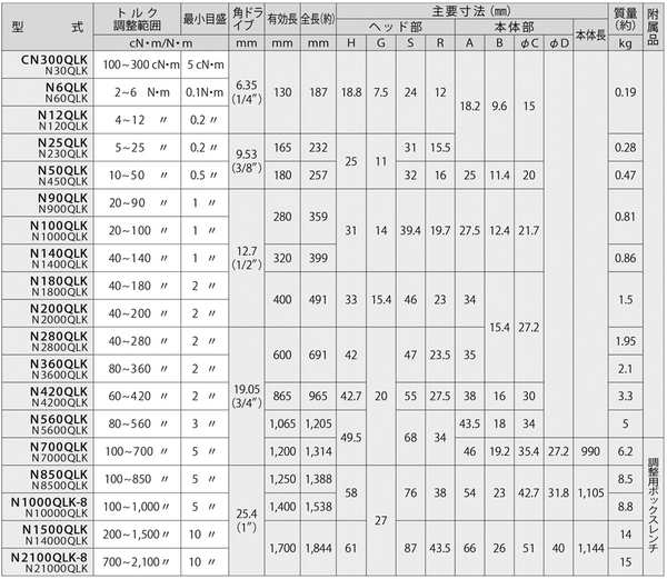 Cờ lê lực Kanon N200QLK Nhật Bản
