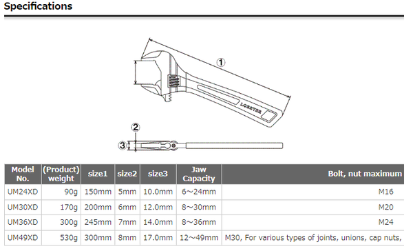 các loại mỏ lết lobster dòng um24xd