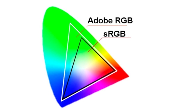 Chuẩn màu sRGB là gì? Ý nghĩa của thông số sRGB trên laptop?