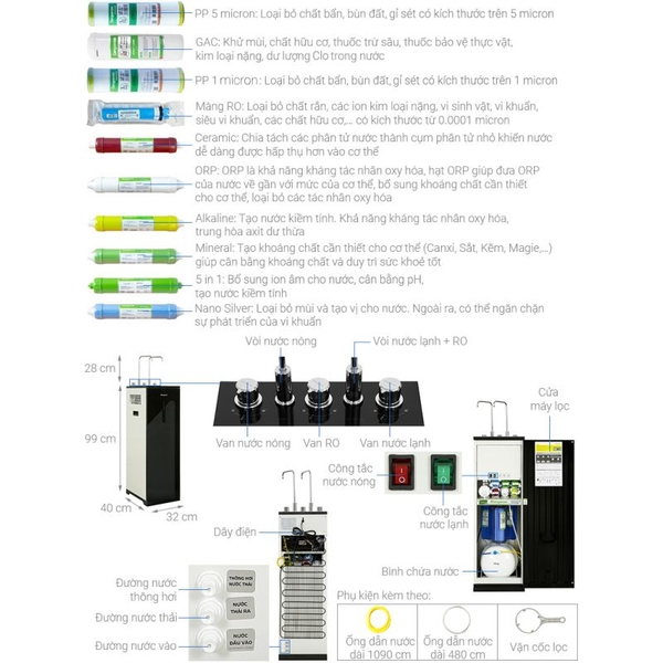 Máy lọc nước Kangaroo nóng lạnh KG10A18
