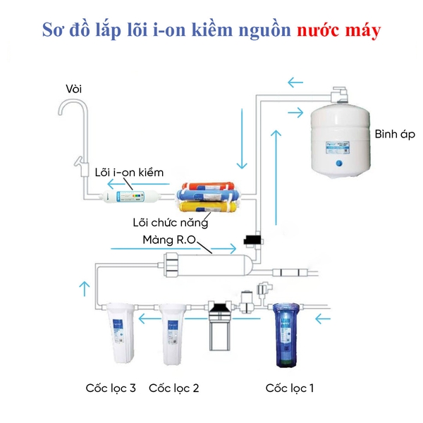 Lõi Tạo nước I-on Kiềm AG88 Asunco chính hãng