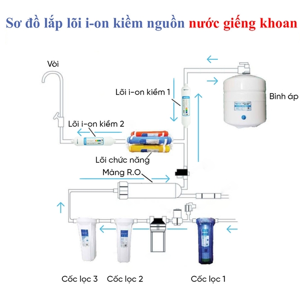 Lõi Tạo nước I-on Kiềm AG88 Asunco chính hãng