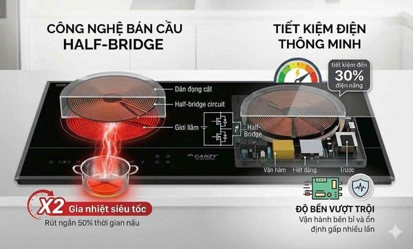 Bếp từ đôi Malaysia CZ-G52 SERI II