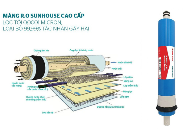 Máy Lọc Nước Nóng RO Sunhouse SHA76217CK 9 Lõi