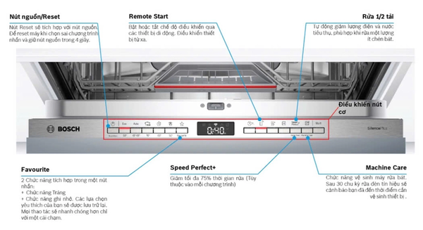 Máy rửa chén âm tủ Bosch SMV4HCX48E Serie 4