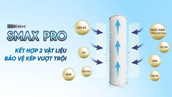 Bộ Lõi Lọc Thô Karofi Smax Pro 1,2,3