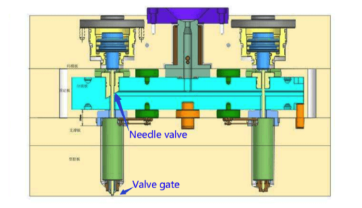 Kết cấu của khuôn ép nhựa