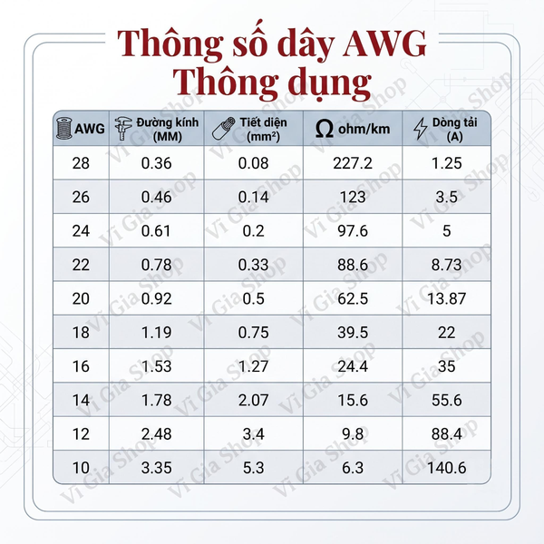 Dây Điện Silicon AWG Chịu Nhiệt Chống Cháy 200°C Lõi Đồng Mạ Niken (16AWG - 18AWG - 24AWG)