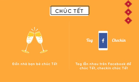 Ăn tết thời công nghệ và câu chuyện 