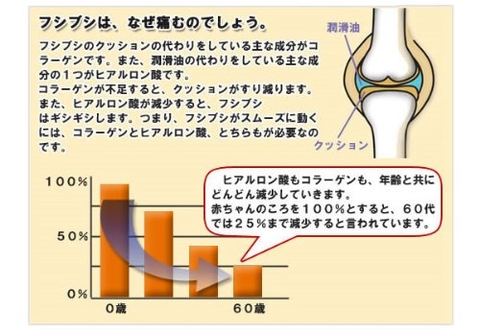 Collagen