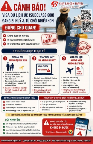 LỜI CẢNH BÁO TỪ XỨ SỞ KANGAROO: KHI TẤM VISA CÒN HẠN KHÔNG CÒN LÀ TẤM KHIÊN TUYỆT ĐỐI