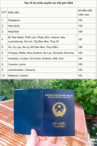 😱HỘ CHIẾU VIỆT NAM TĂNG ĐẾN 2 BẬC?