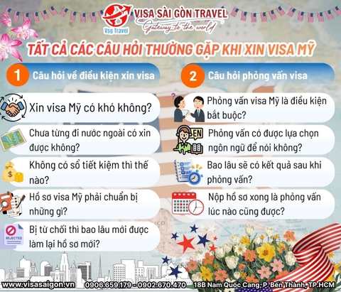 GIẤC MƠ MỸ: ĐỪNG ĐỂ MA TRẬN CÂU HỎI LÀM KHÓ BẠN