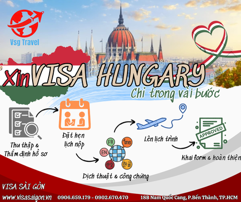 Xin VISA Hungary - Chỉ 2 BƯỚC Đơn giản Cùng VISA Sài Gòn!