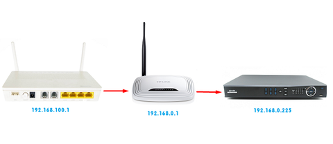 HƯỚNG DẪN MỞ PORT CAMERA QUA MODEM PHỤ