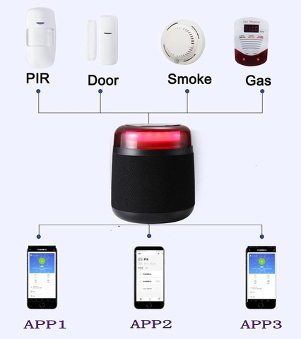 Trung tâm wifi- loa bluetooth -H3 (BL)