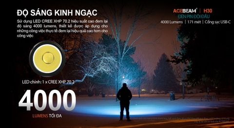 Đèn pin đội đầu ACEBEAM H30 độ sáng 4000 lumen sáng Trắng, 2 Led phụ sáng Đỏ, Xanh Lá, kèm pin 21700 5000mAh, cổng sạc USB-C Powerbank