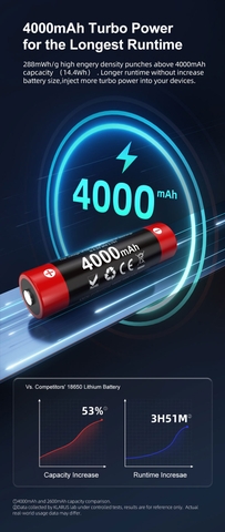 Pin sạc KLARUS 18650 18GT-40 dung lượng 4000mAh