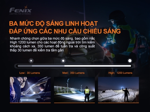 Đèn pin FENIX PD32 V2.0 độ sáng 1200 lumens chiếu xa 395m pin 18650