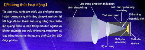 Đèn laser trắng MAXTOCH L2KD tầm chiếu siêu xa 3200m độ sáng 650 lumen sử dụng 2 pin Li-ion 21700 5000 mAh kèm theo