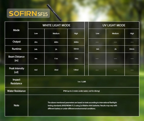 Đèn pin Sofirn SF15 sáng trắng 300 lm và UV 405nm sử dụng 02 pin AAA (không kèm theo)