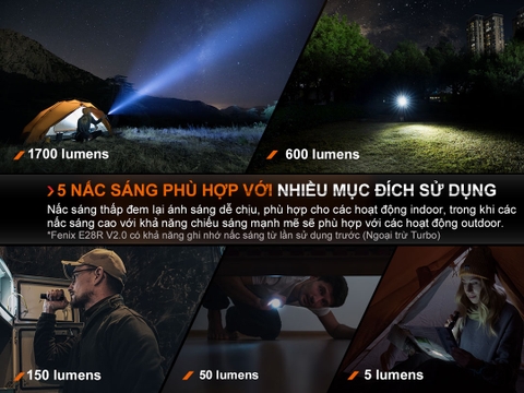 Đèn pin FENIX E28R V2.0 nhỏ gọn sáng 1700 lumen chiếu xa 273m sạc USB C pin sạc 18650 3400mAh đuôi nam châm