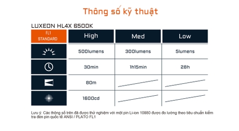 Đèn pin mini ACEBEAM PT20 sáng 500 Lumens chiếu xa 80m