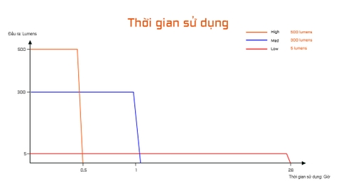 Đèn pin mini ACEBEAM PT20 sáng 500 Lumens chiếu xa 80m