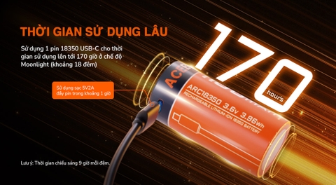 Đèn pin đội đầu ACEBEAM H17 V2 sáng 2000 lumen chiếu xa 128m nhỏ gọn đuôi nam châm