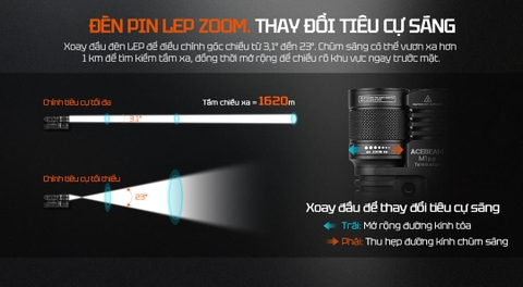 Đèn Pin LEP Zoom ACEBEAM Terminator M1 2.0 – 3900 Lm, Chiếu Xa 1620m