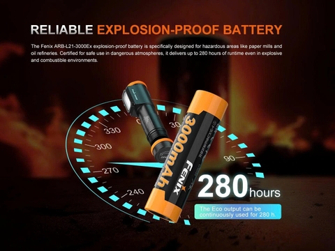 FENIX WH35RE - Đèn đeo đầu chống cháy nổ 280 Lumens tầm chiếu 21m sạc USB C