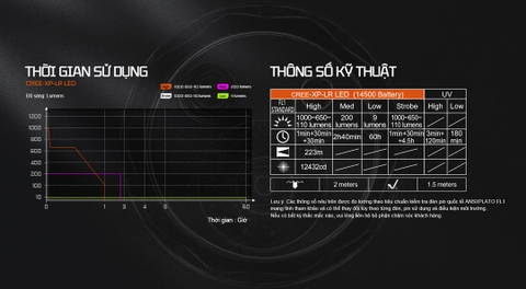 Đèn pin Acebeam K1 – Đèn pin EDC nhỏ gọn, 3 nguồn sáng Trắng/Laser xanh/UV sáng 1000lm, 223m, UV 365nm, sạc USB-C