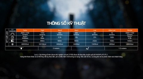 ACEBEAM T29 – Đèn Pin Chiếu Xa 2900 Lm tầm chiếu 1400m, Pin sạc 5600mAh sạc USB C