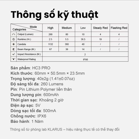 Đèn pin cài mũ Klarus HC3 PRO 260 lumen, cảm biến chuyển động, ánh sáng trắng đỏ