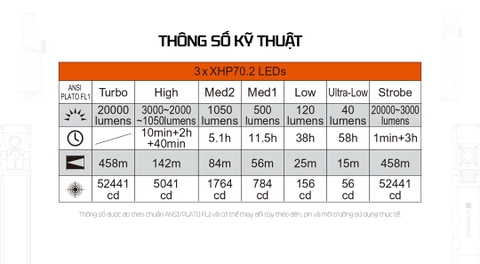 Đèn pin tìm kiếm Acebeam X35 – Độ sáng 20000 lumen, chiếu xa 458m, đèn phụ RGB, nam châm đuôi