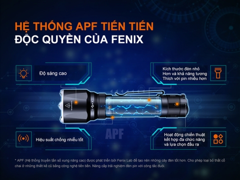 Đèn pin chiến thuật FENIX TK22R sáng 3200 lumen chiếu xa 480m pin sạc 21700 USB-C công tắc xoay chiến thuật