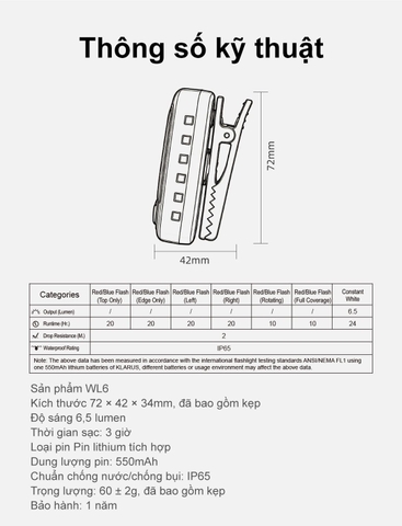 KLARUS WL6 – Đèn cảnh báo gắn vai đỏ xanh 360°, pin 24h