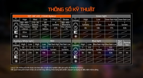 Đèn Pin EDC Đa Màu Sắc ACEBEAM UC3A – 900 Lumens, RGB 270°, Pin Thay Thế