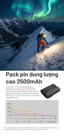 NITECORE HA29 UHE – Đèn đội đầu outdoor 1200 lm, pin chịu lạnh -40°C