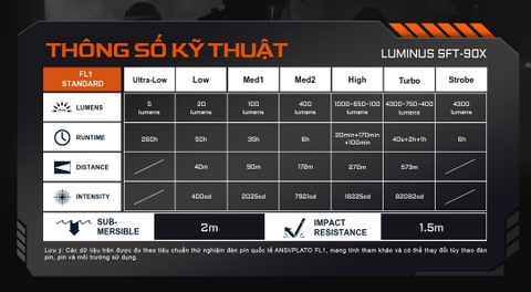 Acebeam EC90 – Đèn pin EDC 4300lm, chiếu xa 573m, sạc nhanh USB-C